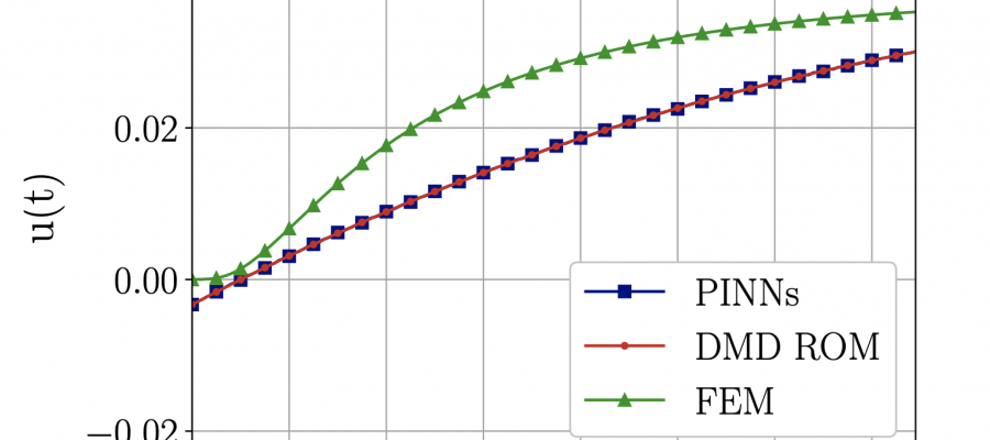 Comparison of FEM vs PINNs vs DMD